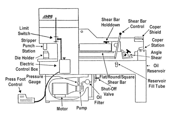  ferreiro-máquina-7-aspectos essenciais-para-corte de precisão-punching-05.png 